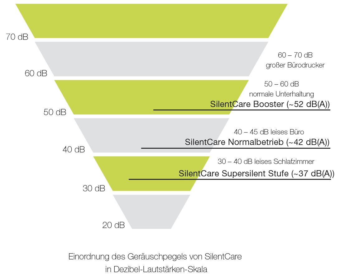Filtration-Group_Raumluftfilter-2
